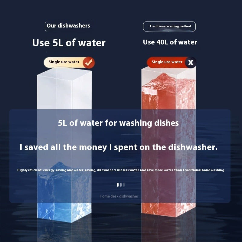 Countertop Automatic Dishwasher