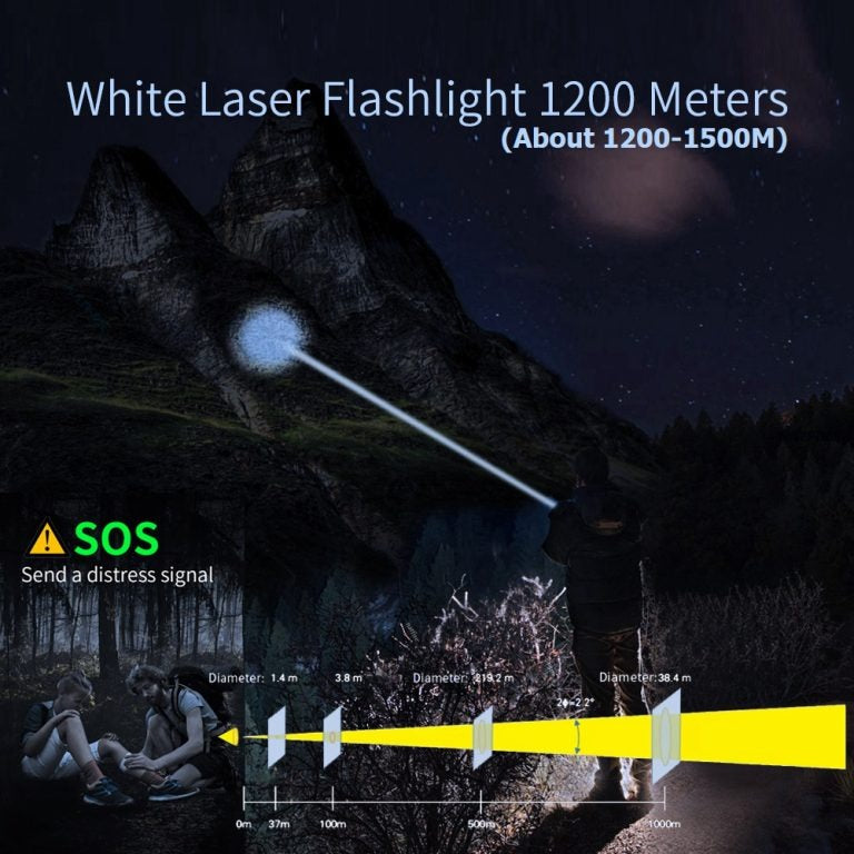 High-Power Rechargeable Flashlight