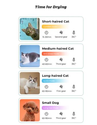 Enclosed Pet Drying Room