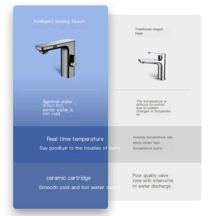 Smart Sensor Faucet with Digital Display