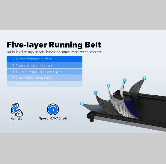 Motorized Folding Treadmill, 2.5HP