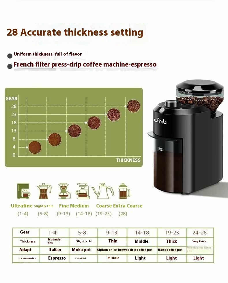 Electric Coffee Grinder