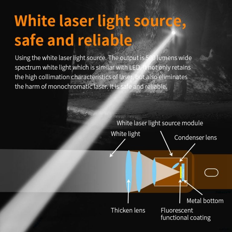 High-Power Rechargeable Flashlight