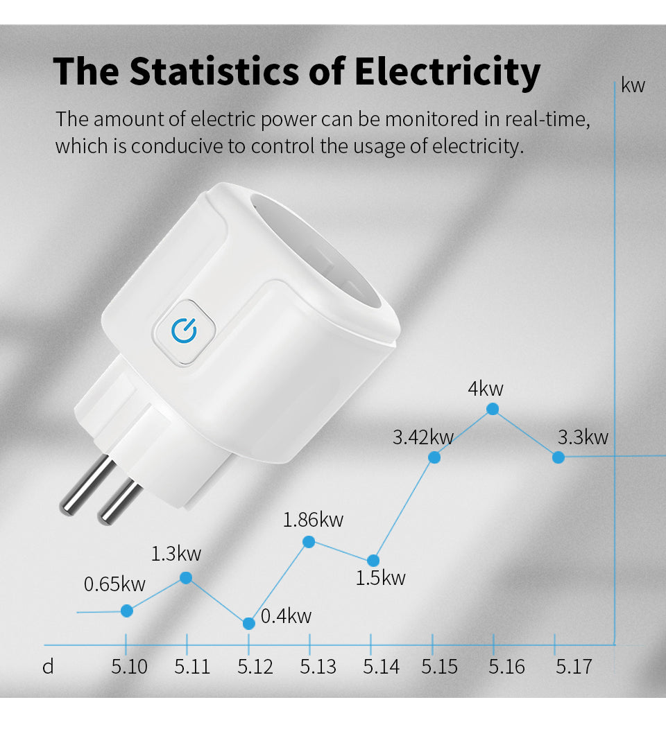 Smart WIFI Socket with AI Voice Control and Power Meter