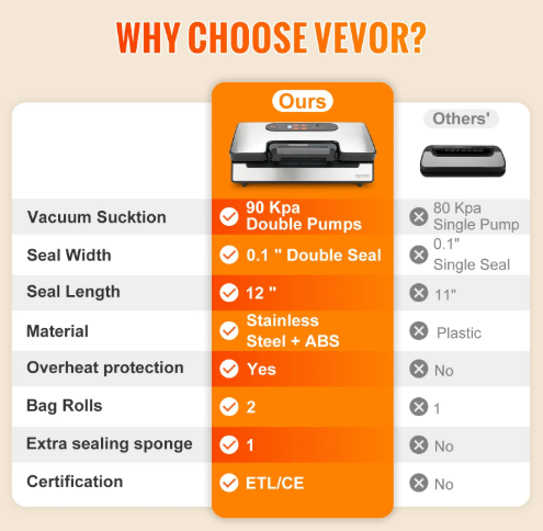 Vacuum Sealer Machine