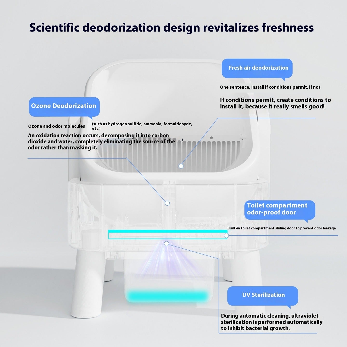 Oversized Automatic Self-Cleaning Litter Box