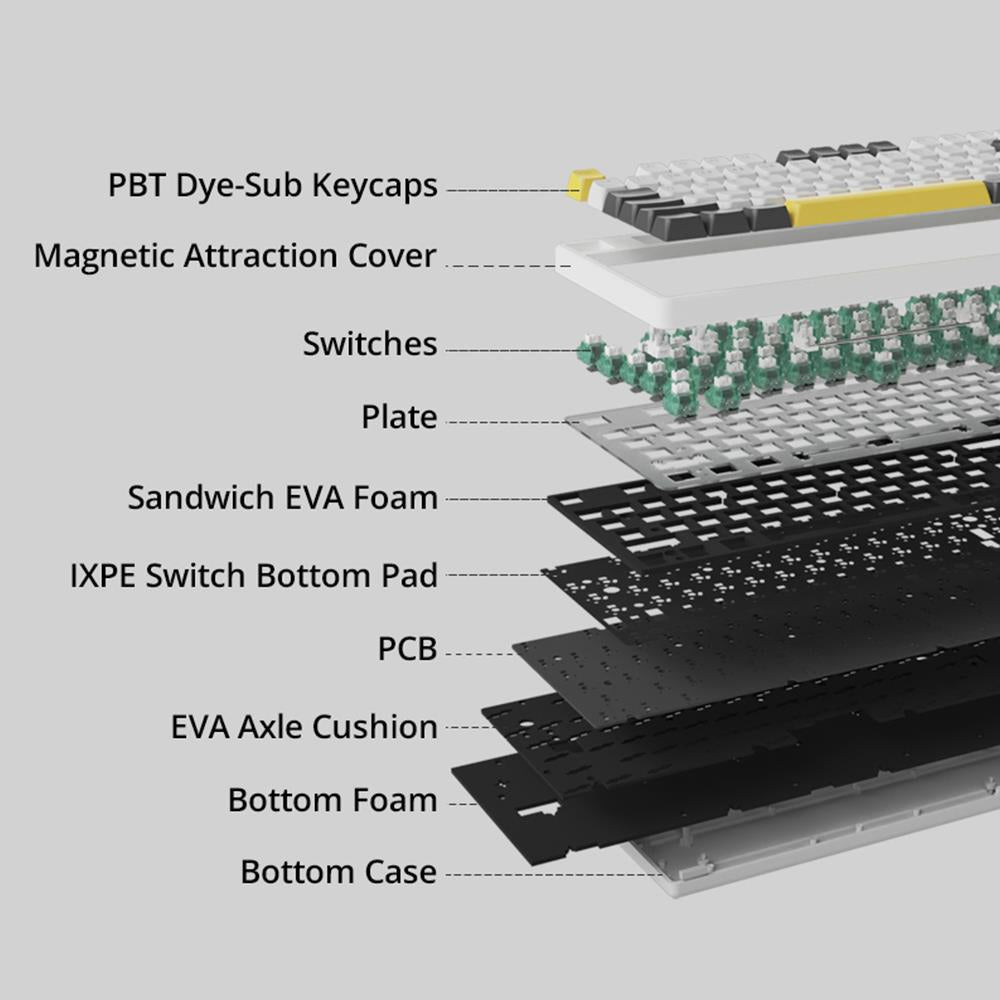 Three-Mode Hot-Swappable Mechanical Keyboard