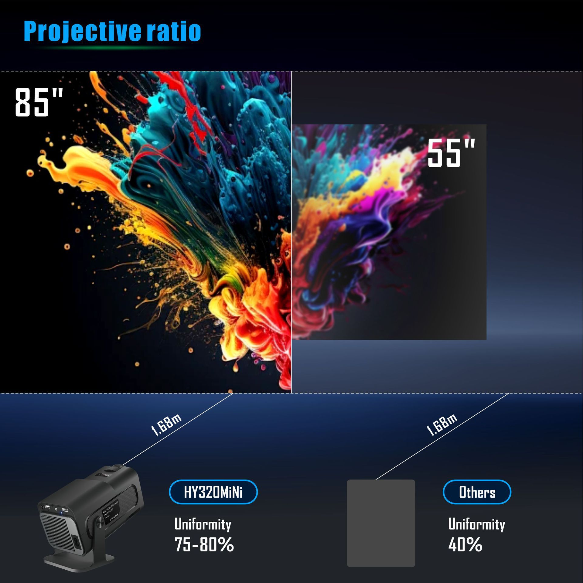 Small 4K Wireless WiFi Smart Projector